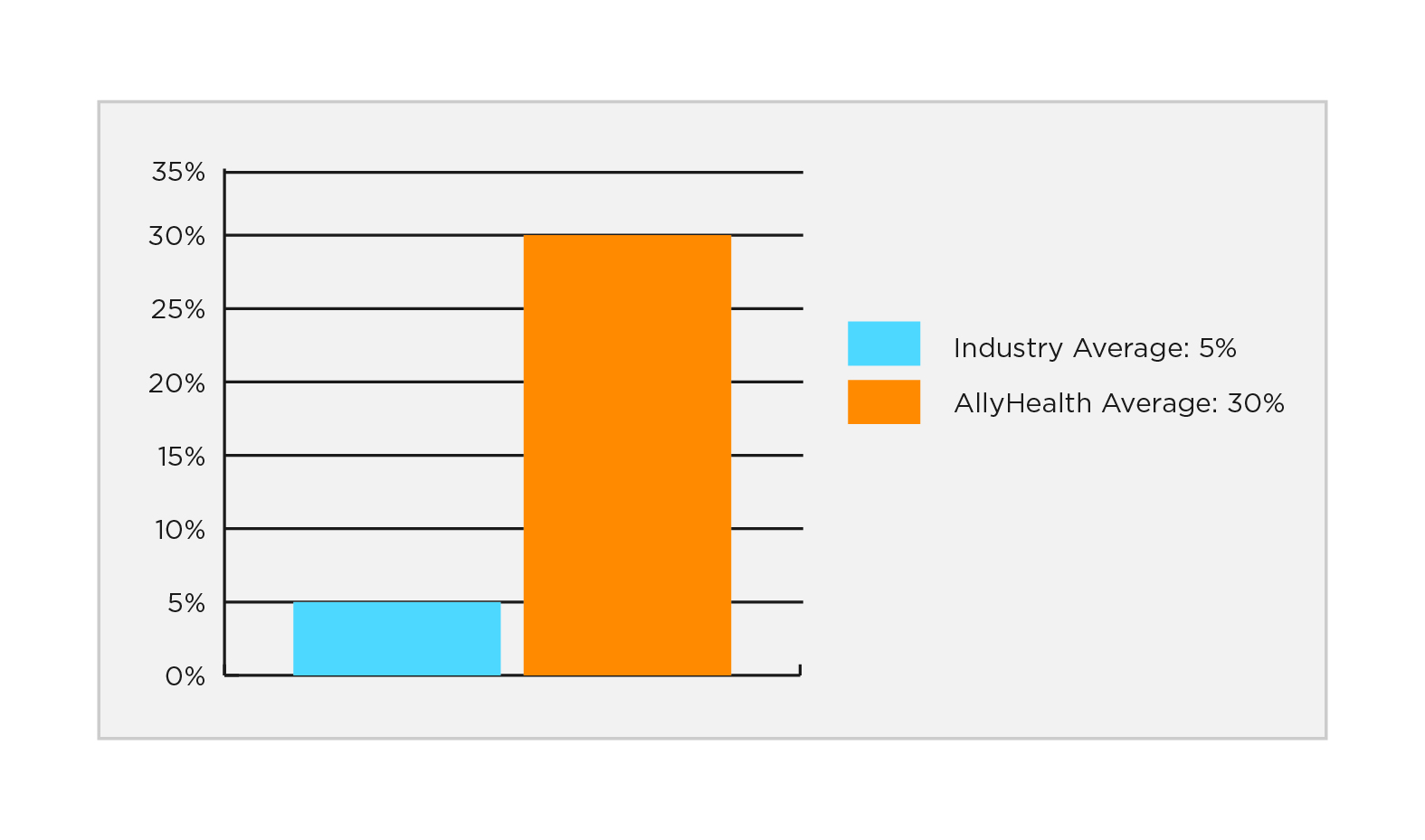 how do telehealth companies make money